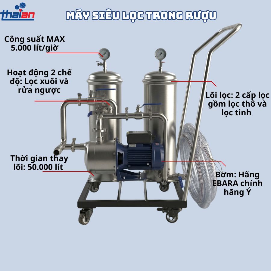 Máy siêu lọc trong rượu ta