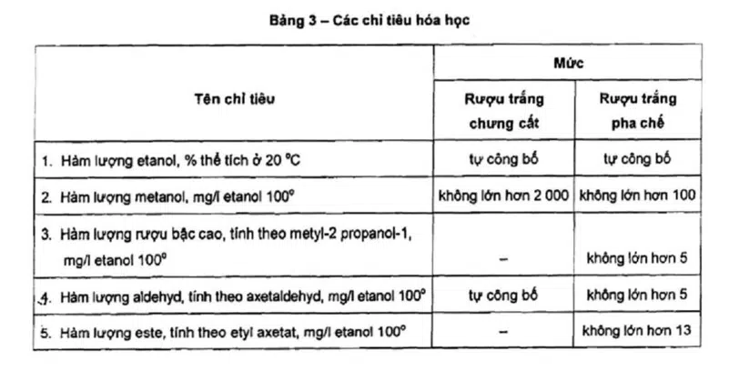 bang 3 cac chi tieu hoa hoc