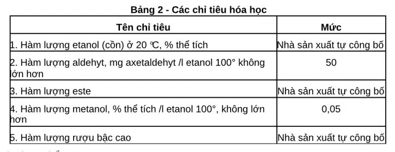cac chi tieu hoa hoc