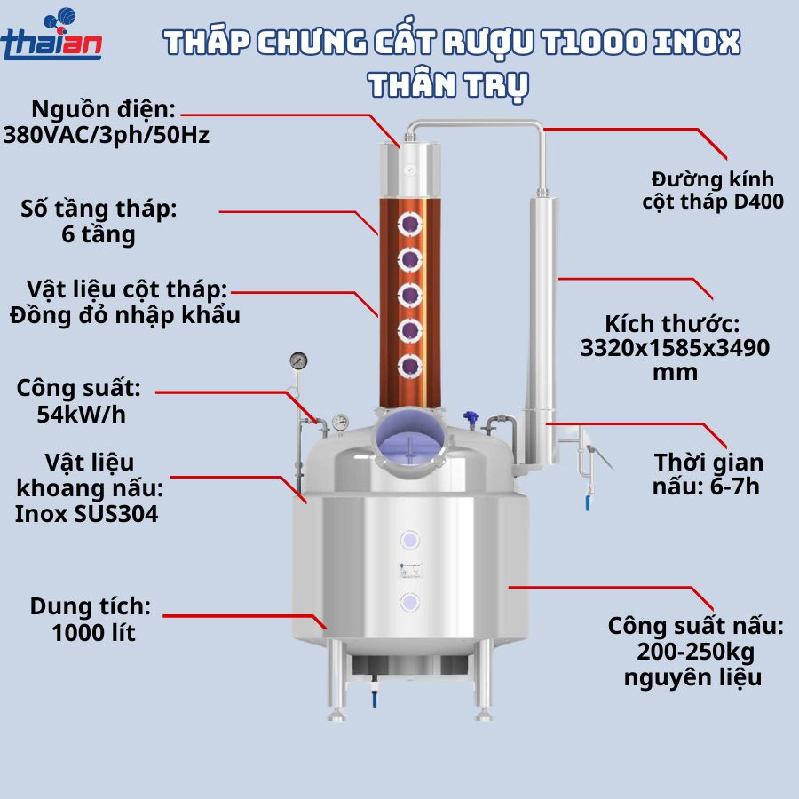 Thông số tháp chưng cất