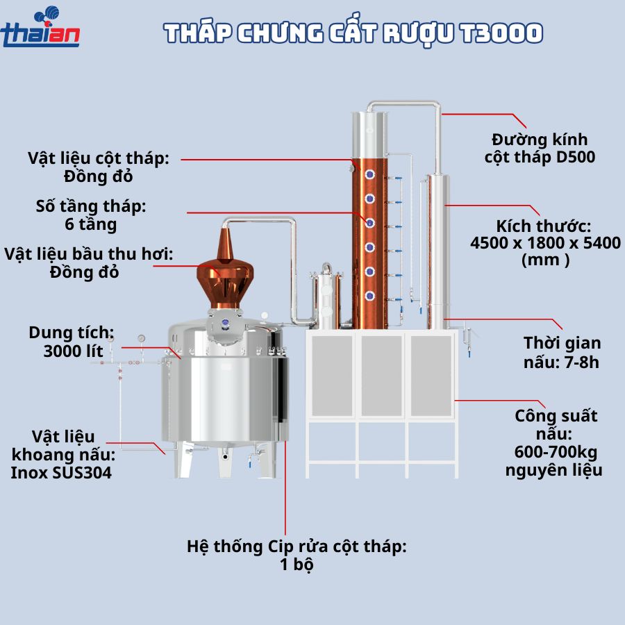 Tháp chưng cất rượu T3000 Thái An