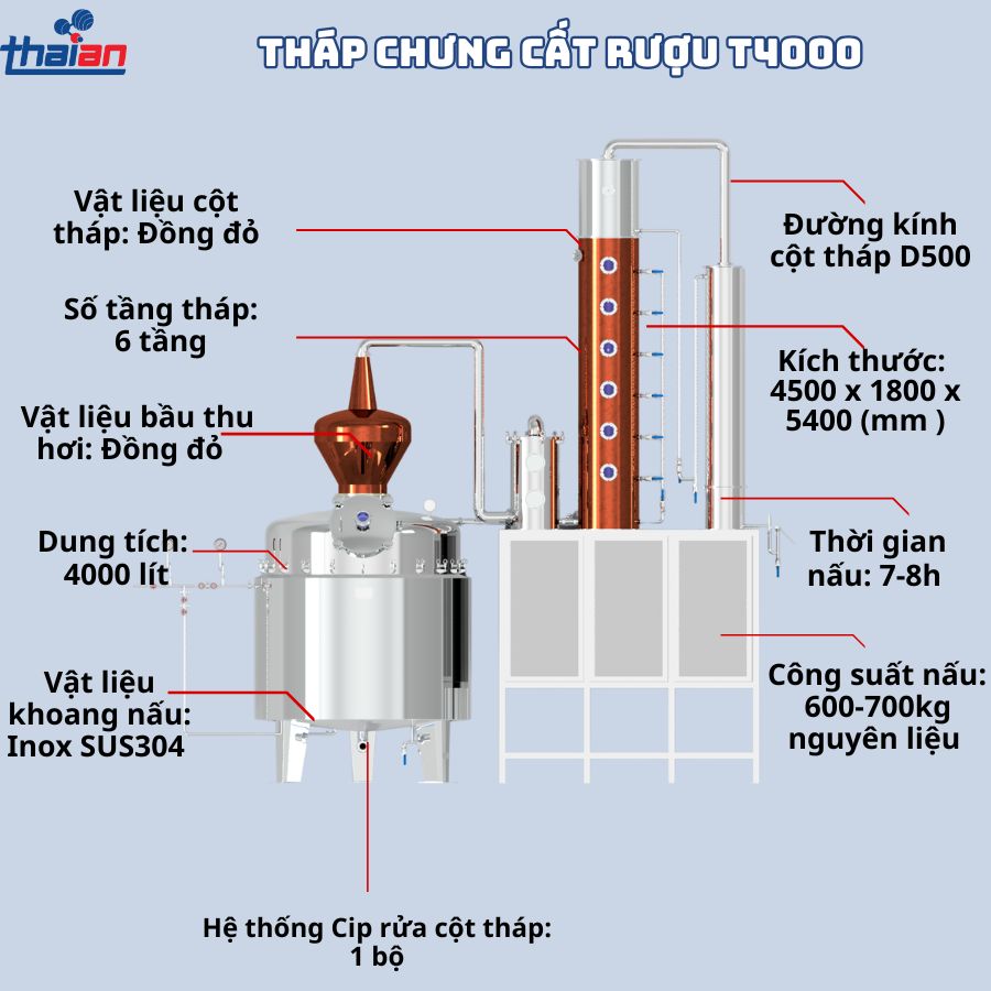 Tháp chưng cất rượu T4000 TA
