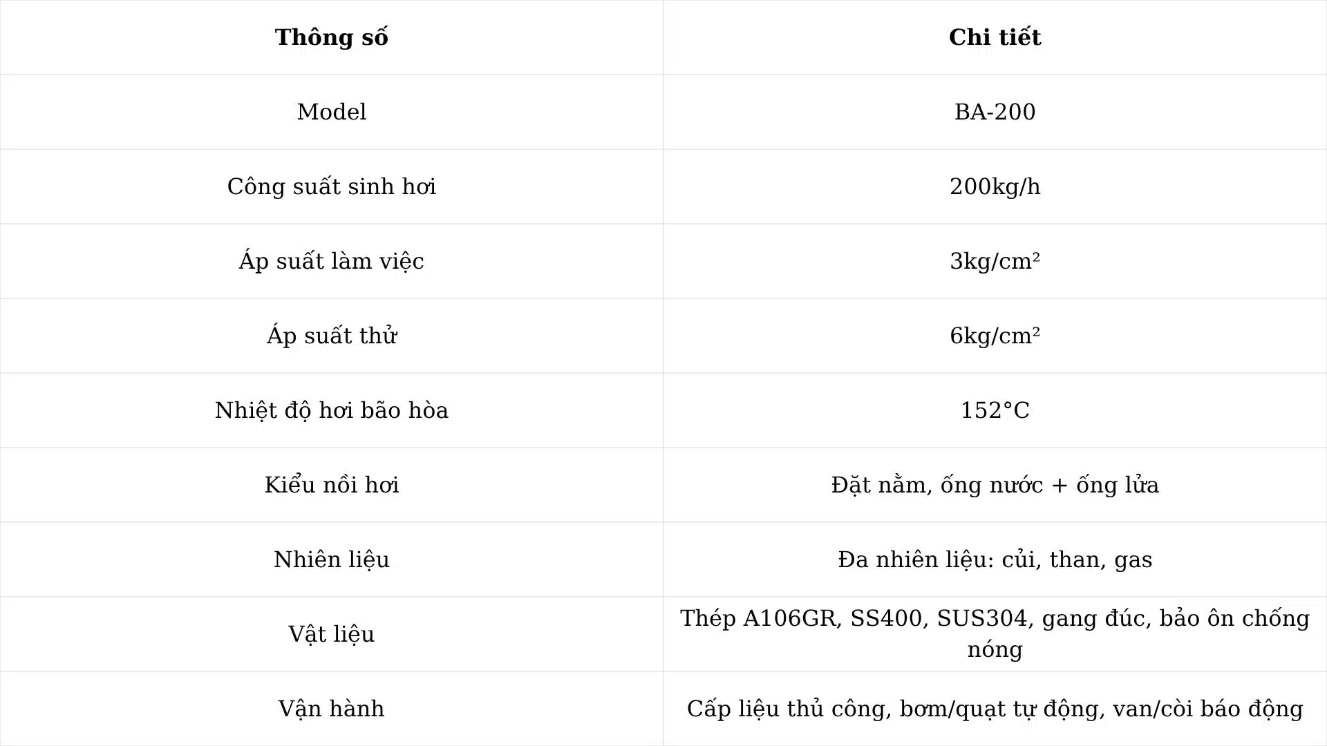 Hướng dẫn sử dụng lò hơi 200kg Thái An 