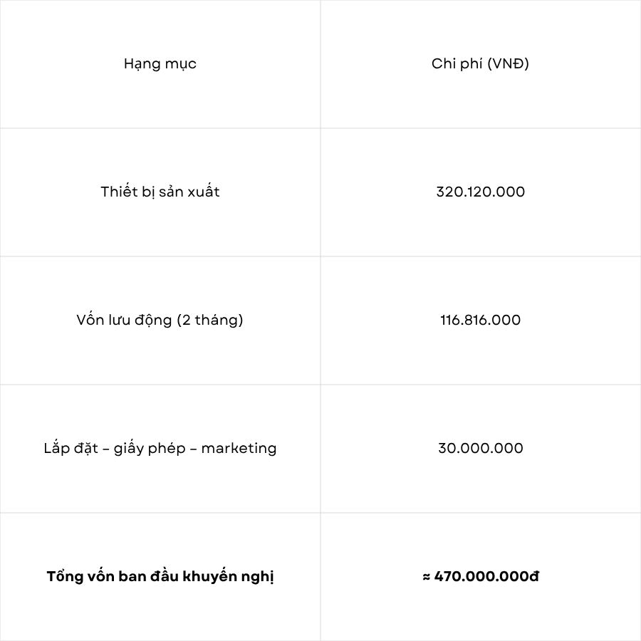 Khởi nghiệp nấu rượu quy mô 100kg/mẻ