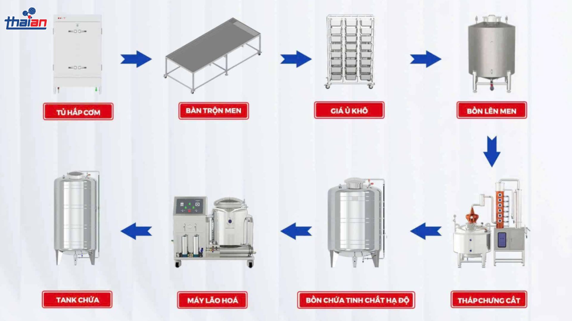 Mở xưởng sản xuất rượu Bước chuyển mình từ thủ công sang công nghệ