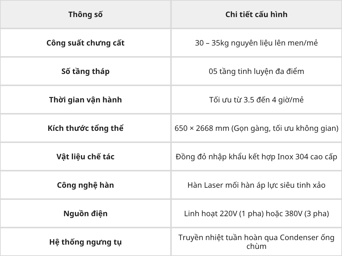 Tháp chưng cất rượu Luxury T150 Thái An Đẳng cấp công nghệ Châu Âu